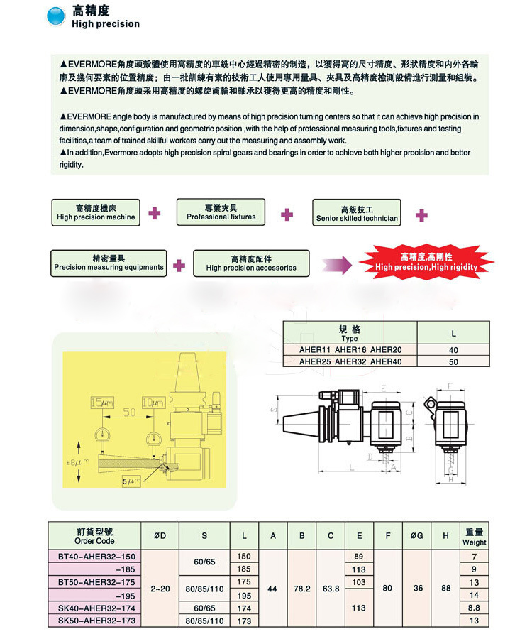 艾菲茉小型角度頭參數及產品結構圖