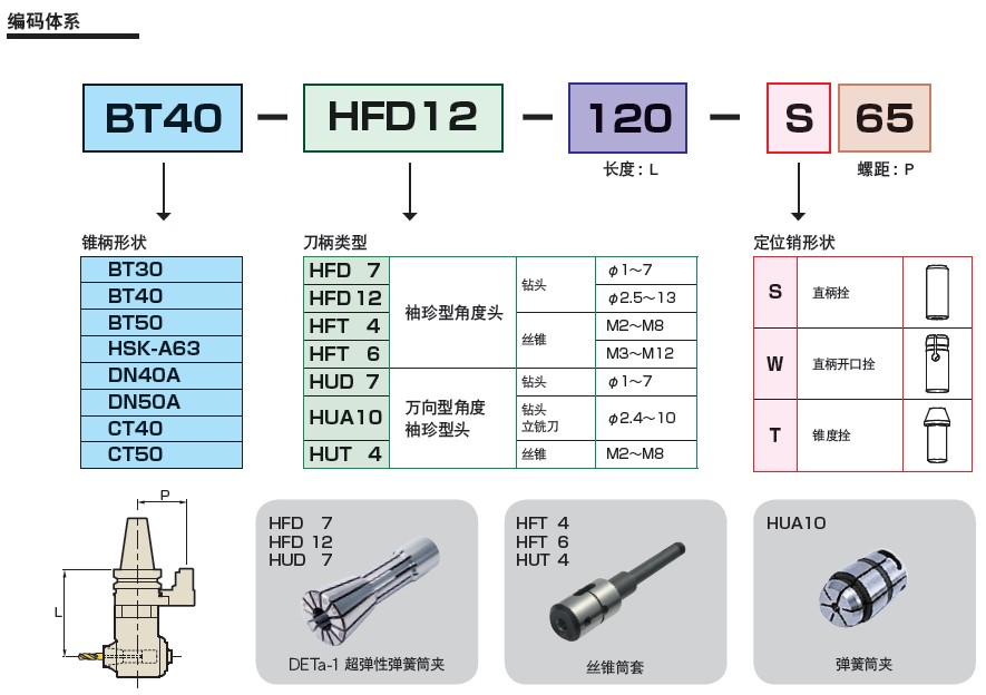 MST小型角度頭參數表圖片
