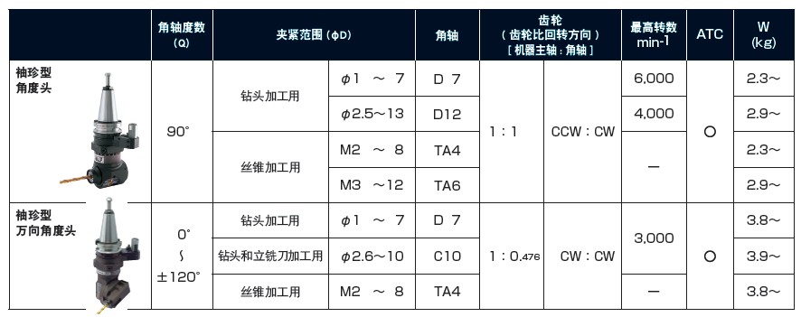MST小型角度頭小型直角銑頭參數結構表