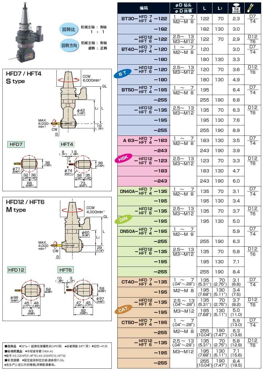 MST小型直角銑頭型號規格一覽表